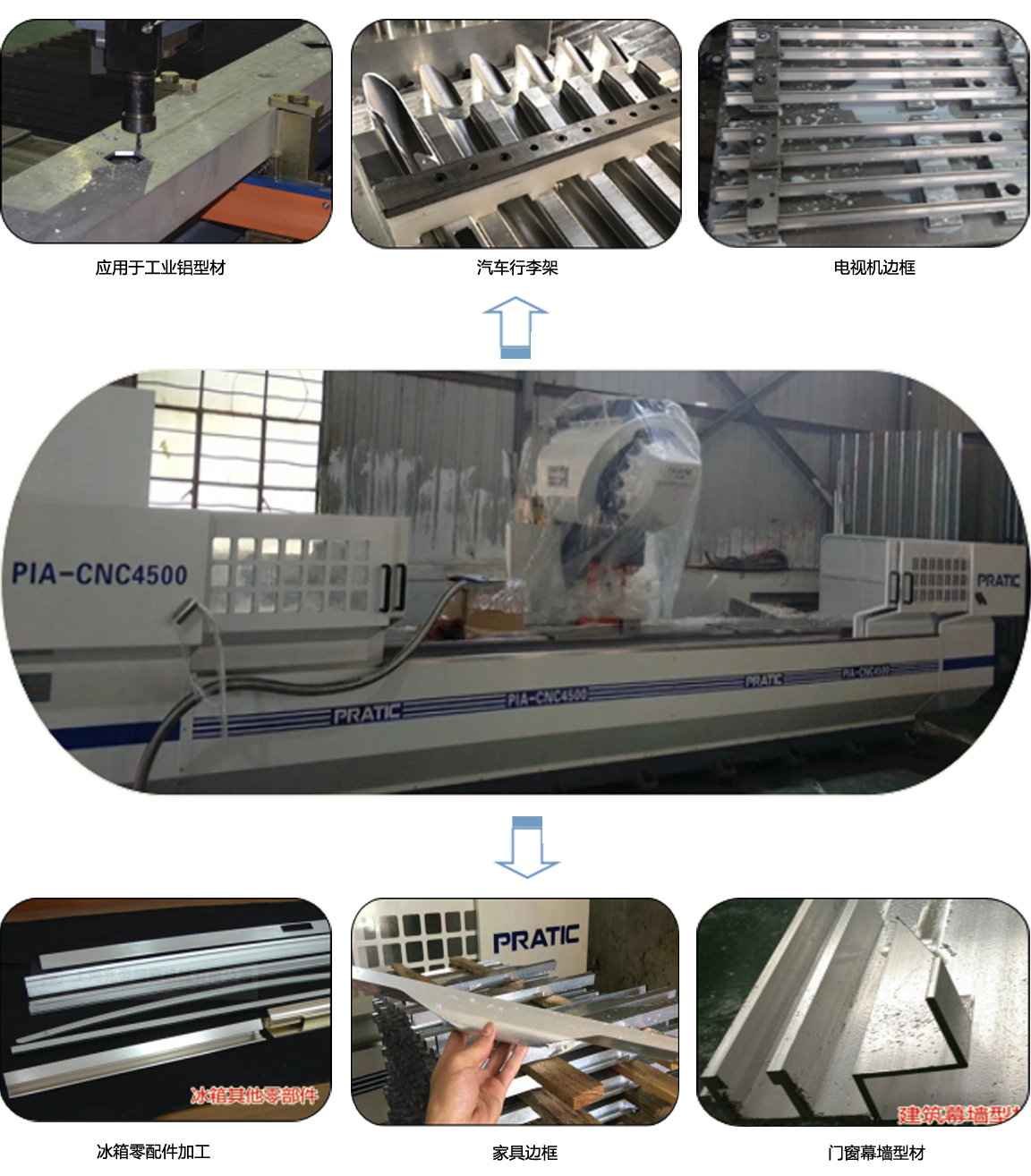 PIA型材復(fù)合加工中心