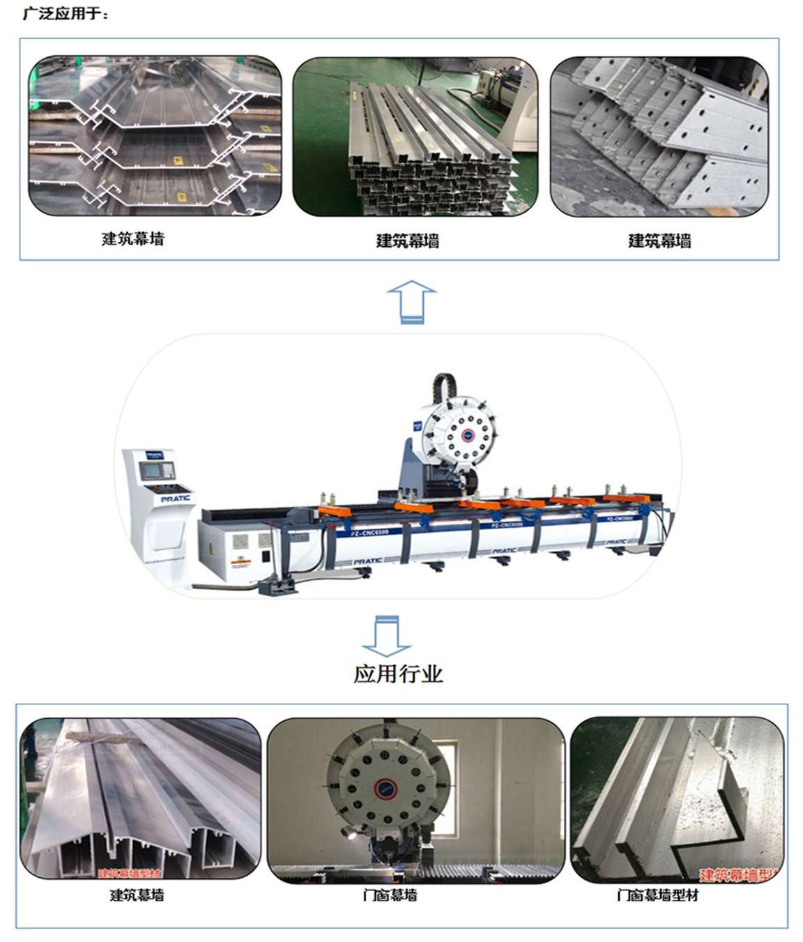 PZA型材復(fù)合加工中心