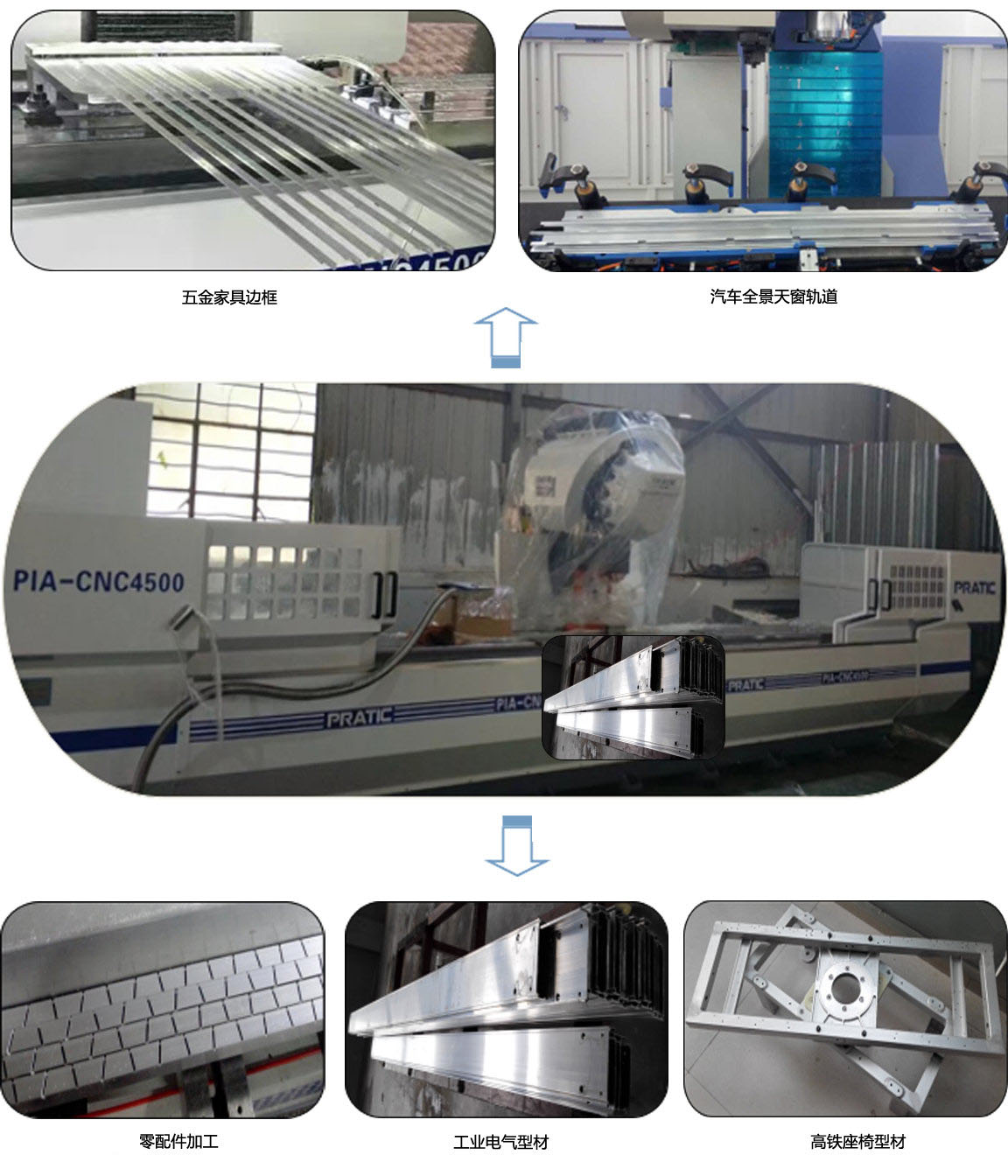 PIA型材復(fù)合加工中心