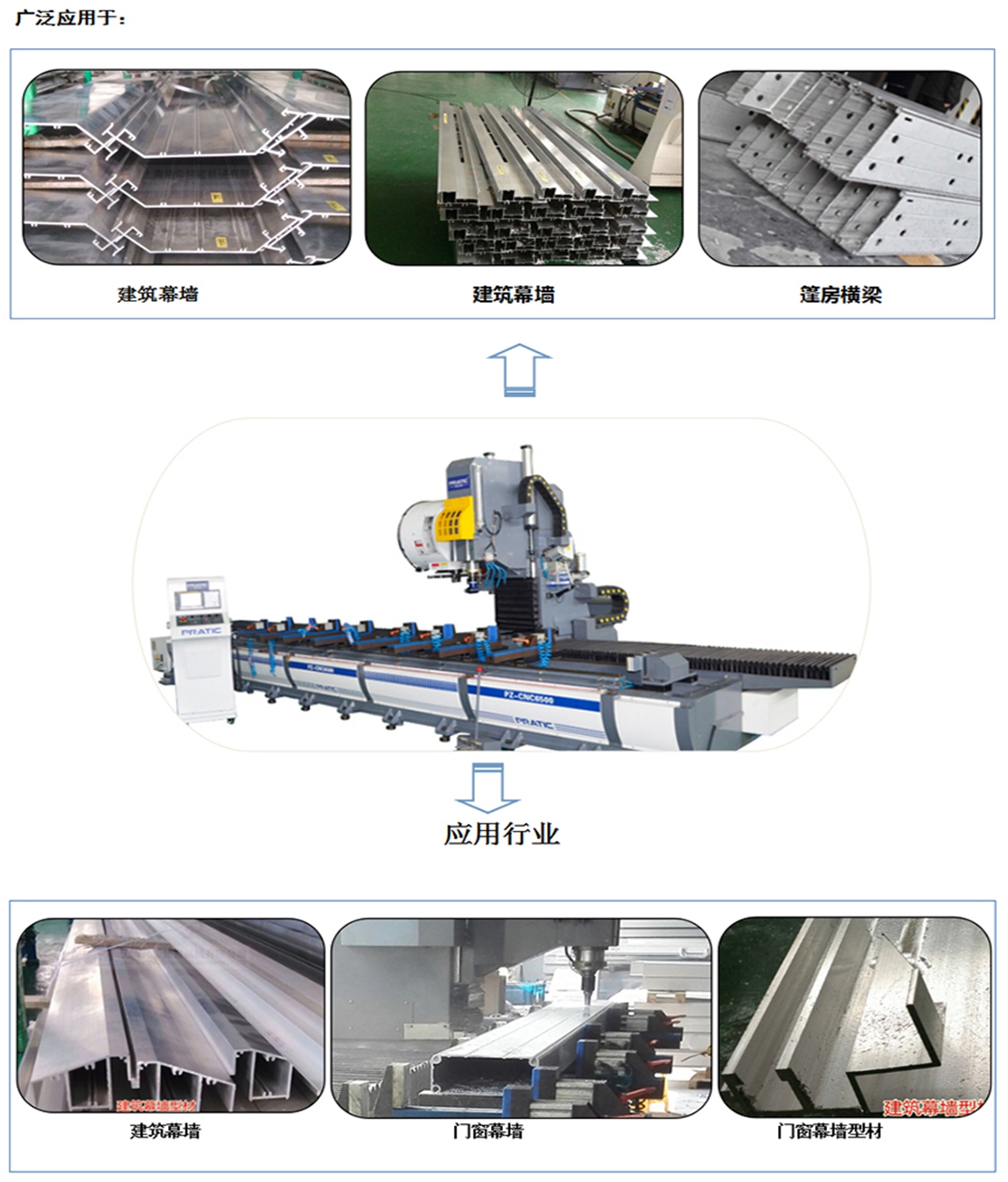 PZB型材復(fù)合加工中心